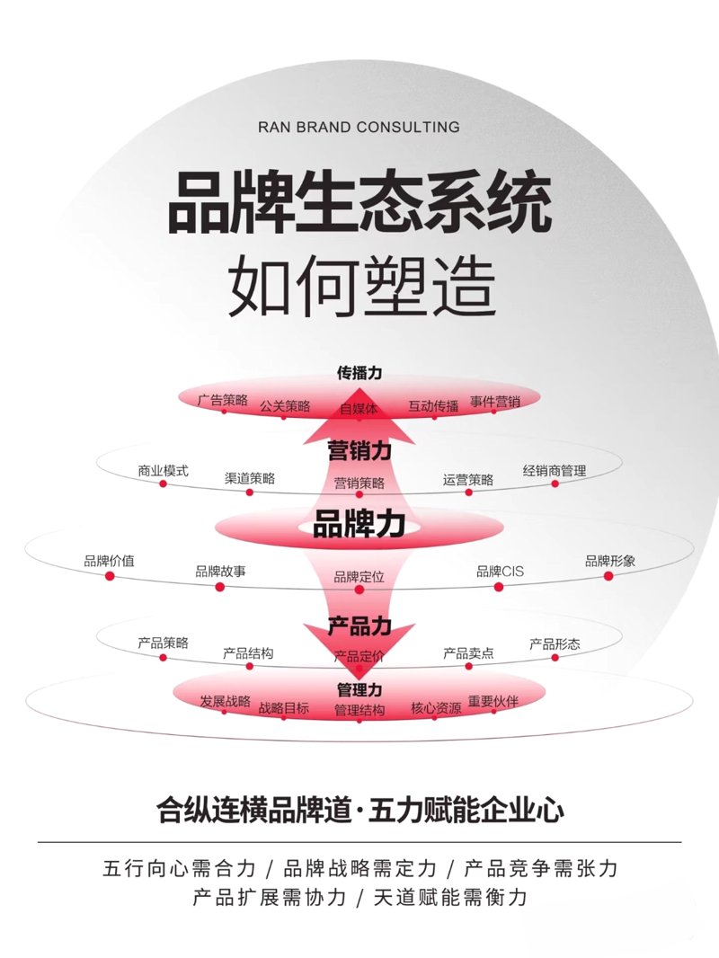 品牌推广经理的岗位职责是什么？他们如何在公司中扮演重要角色呢？