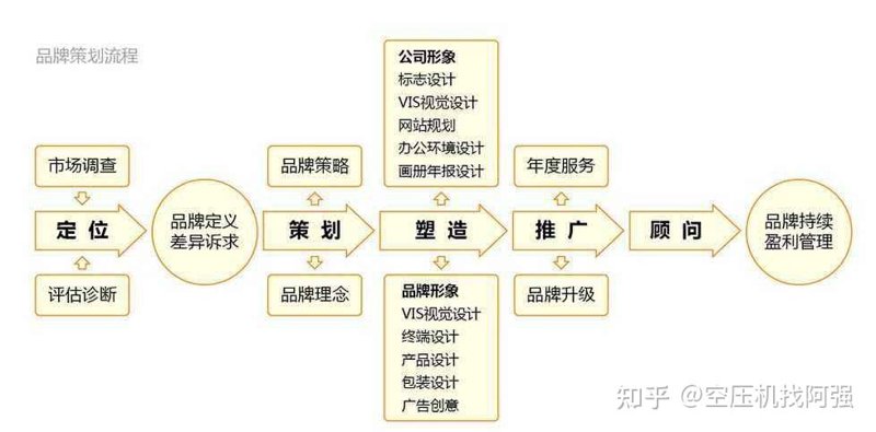 文化传播的主要途径有哪些?让我们一起来探索!